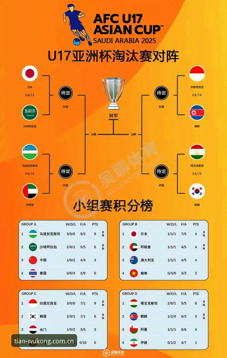 U17世界杯抽签结果出炉！新手球迷必备观赛指南与悟空体育App实用技巧